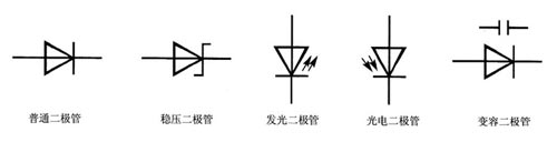 貼片機(jī)電子元件二極管
